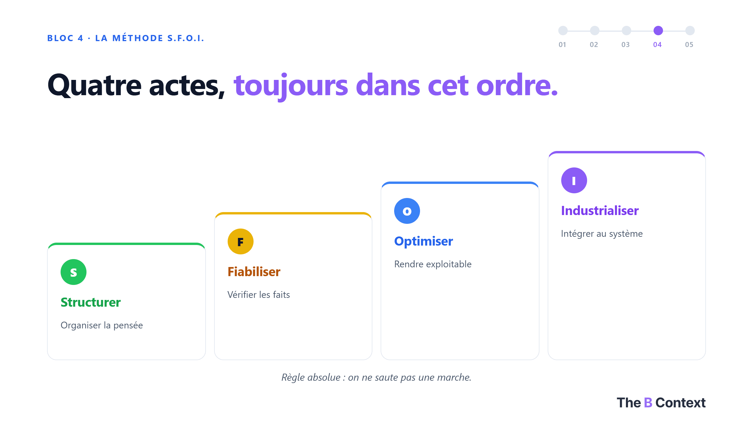 Accroche · l'histoire de Marc